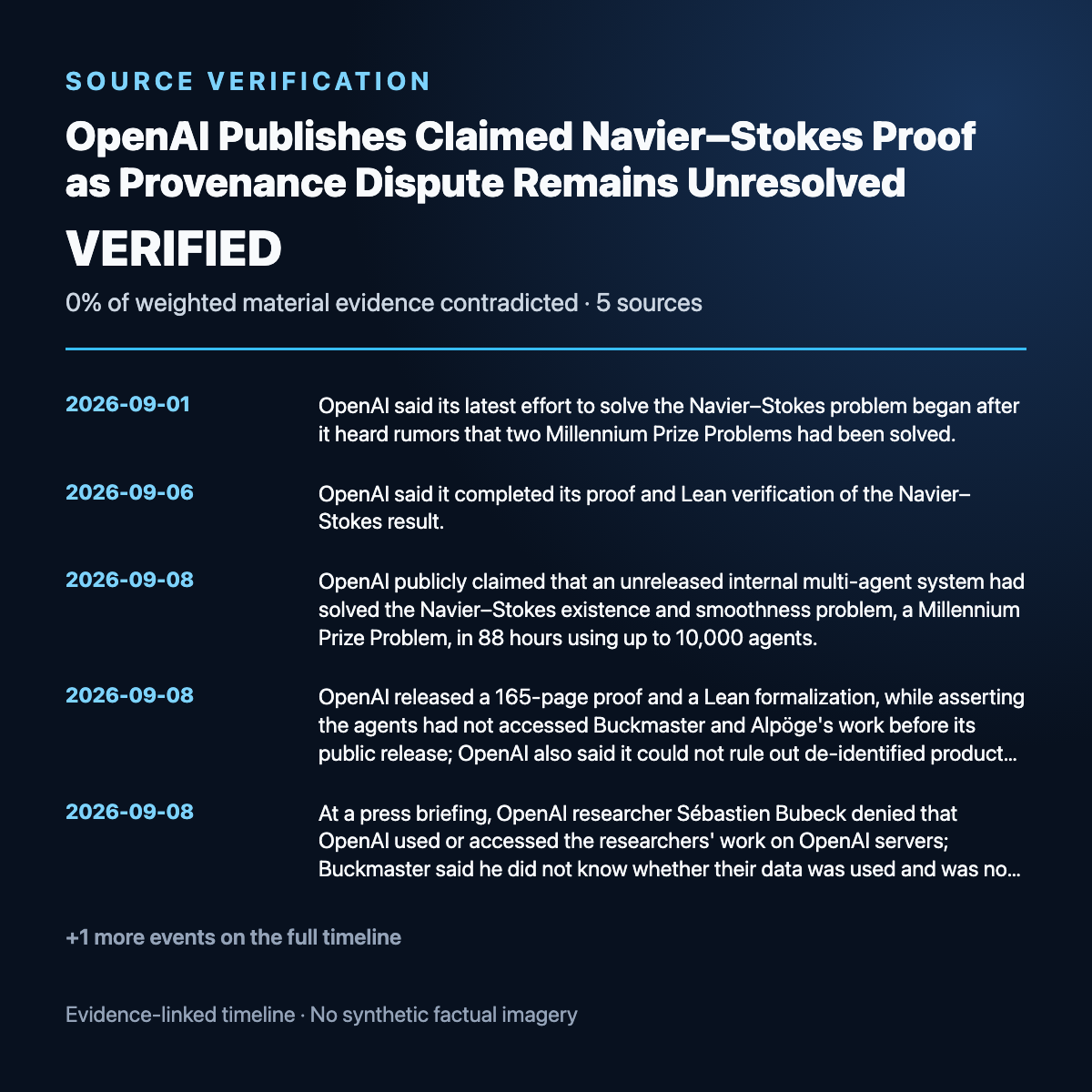 Evidence timeline summary for OpenAI Publishes Claimed Navier–Stokes Proof as Provenance Dispute Remains Unresolved
