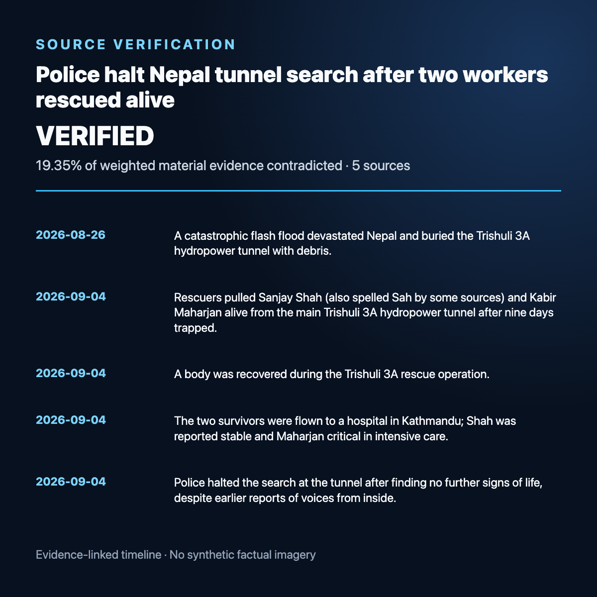 Evidence timeline summary for Police halt Nepal tunnel search after two workers rescued alive