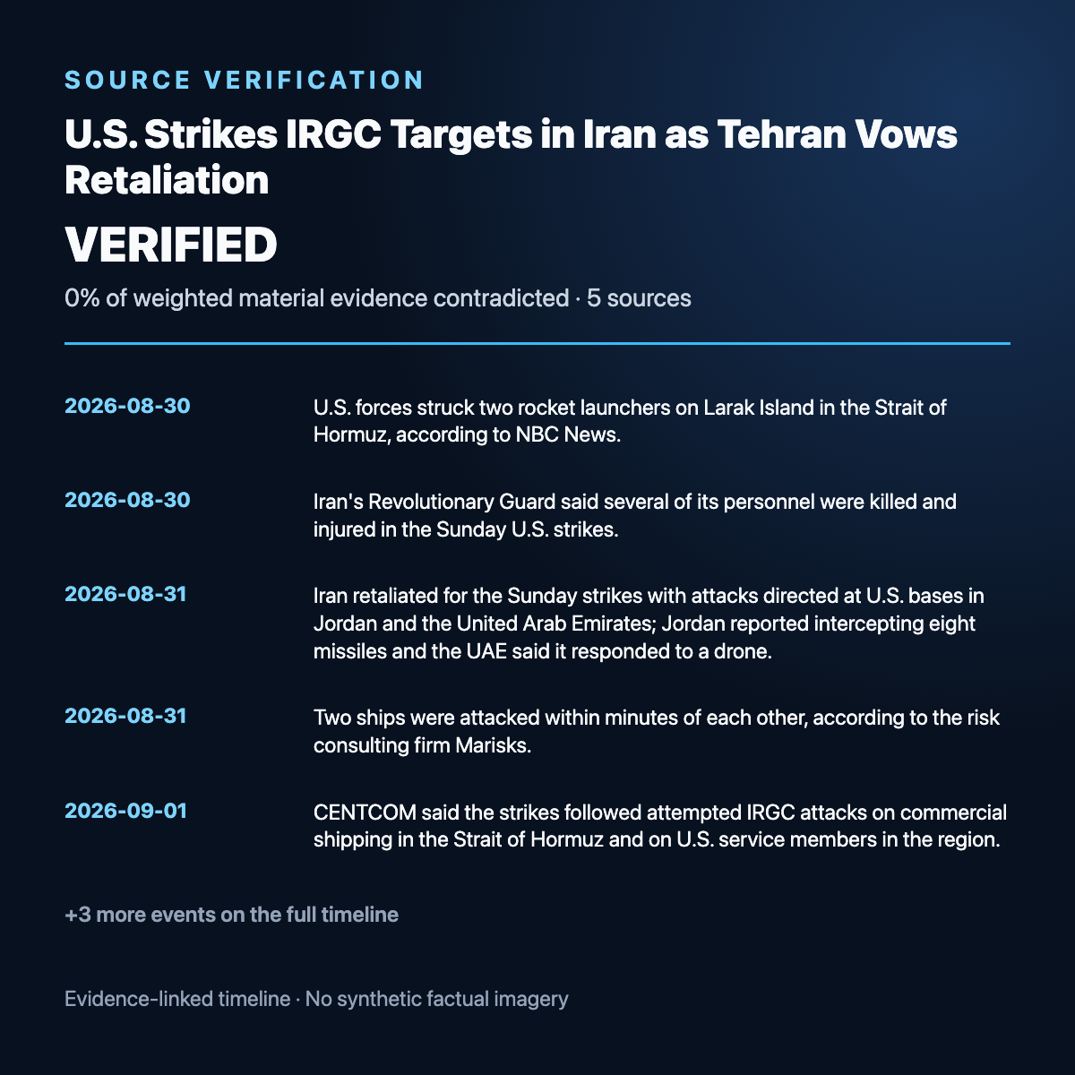 Evidence timeline summary for U.S. Strikes IRGC Targets in Iran as Tehran Vows Retaliation