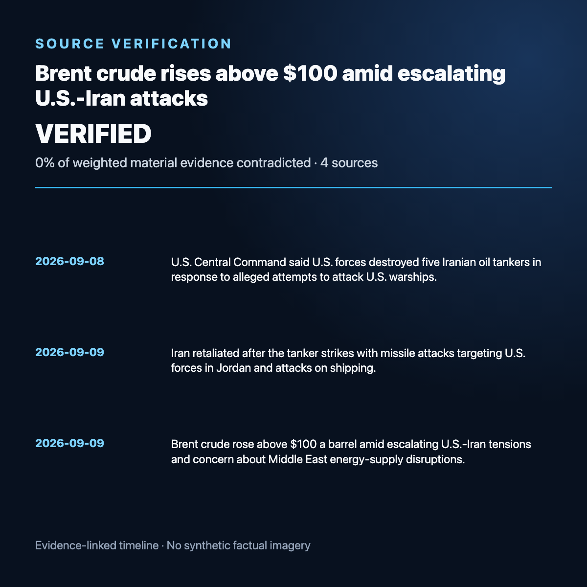 Evidence timeline summary for Brent crude rises above $100 amid escalating U.S.-Iran attacks