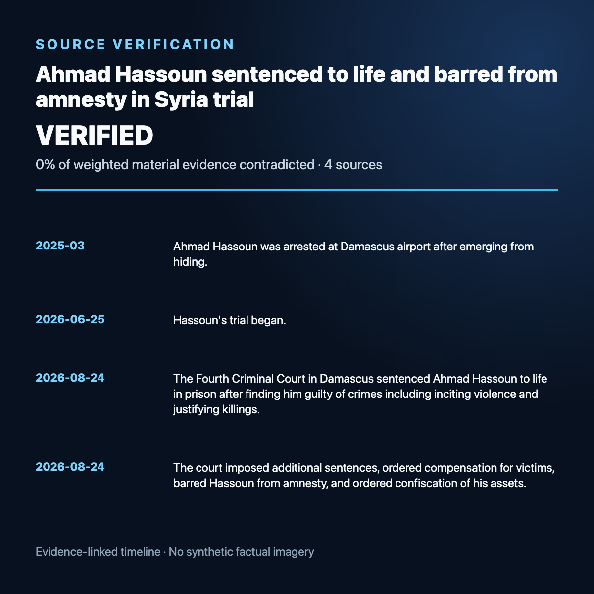 Evidence timeline summary for Ahmad Hassoun sentenced to life and barred from amnesty in Syria trial