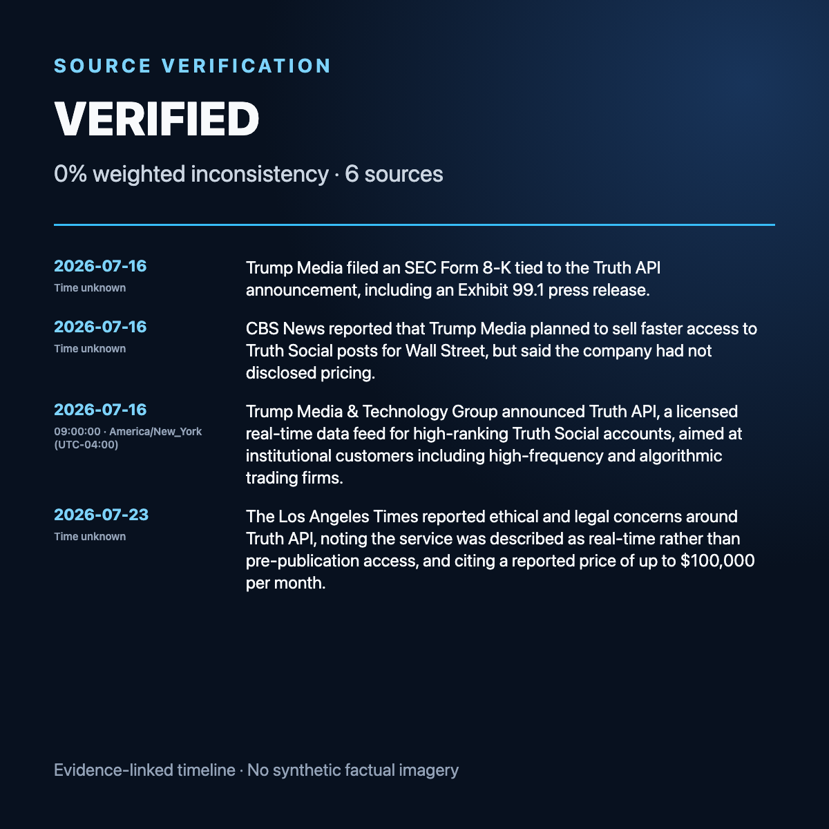 Evidence timeline summary for Truth Social launches faster Trump-post feed for Wall Street