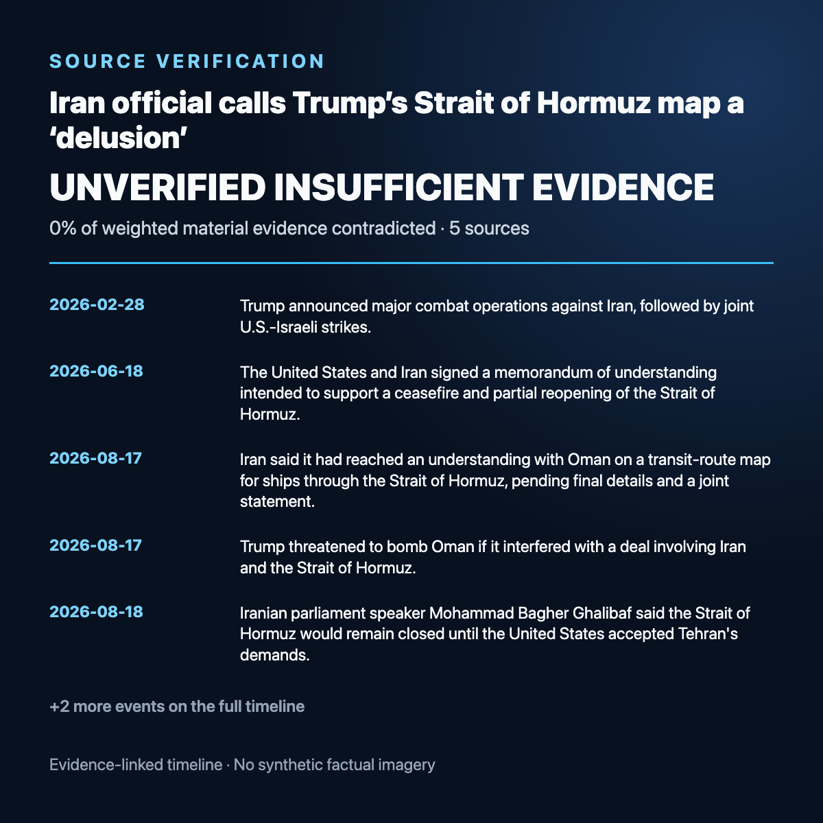 Evidence timeline summary for Iran official calls Trump’s Strait of Hormuz map a ‘delusion’