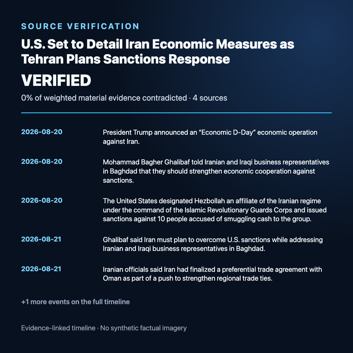 Evidence timeline summary for U.S. Set to Detail Iran Economic Measures as Tehran Plans Sanctions Response