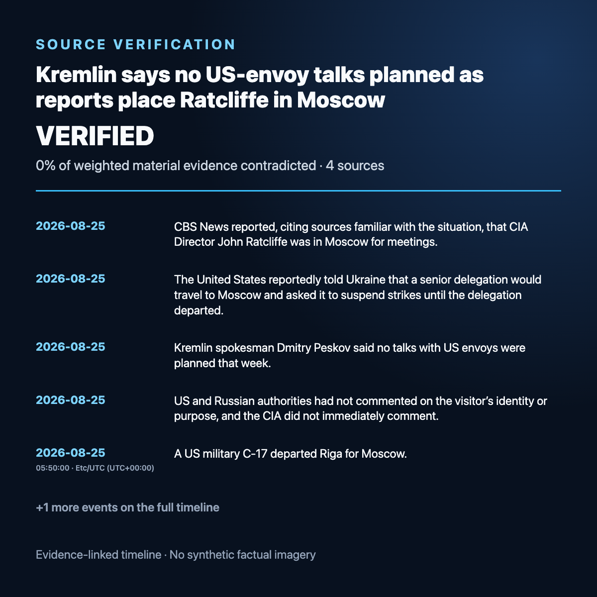 Evidence timeline summary for Kremlin says no US-envoy talks planned as reports place Ratcliffe in Moscow